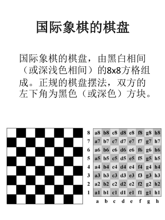 国际象棋—棋子的故事.pptx